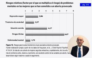 Los daños del aborto