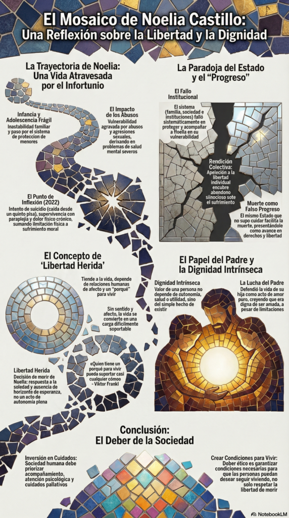 Eutanasia y Libertad